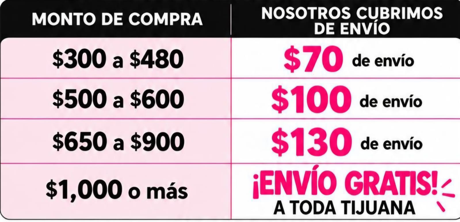 Tarifas de envío local en Tijuana